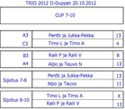 CUP 7-10