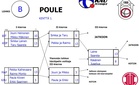 B-POULE