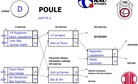 D-POULE