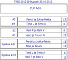 CUP 7-10