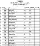 kokonaiskilpailu TRIO2012 2/3