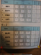 FIN2 joukkueen (Marko, Bäng ja Jyrki) hieno alkulohkon voitto. lopullinen sijoitus turnauksessa 10.