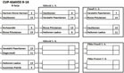 B-Cup, sij. 9-16.